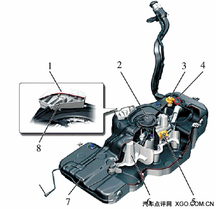 汽车油箱为什么工程塑料化 与安全无关