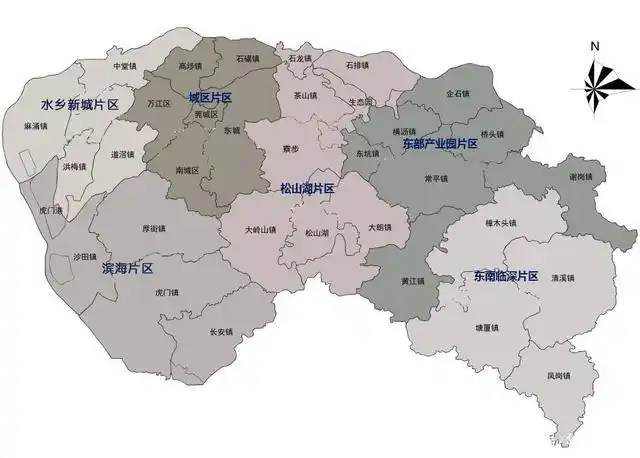 东莞买房意向用户画像请对号入座