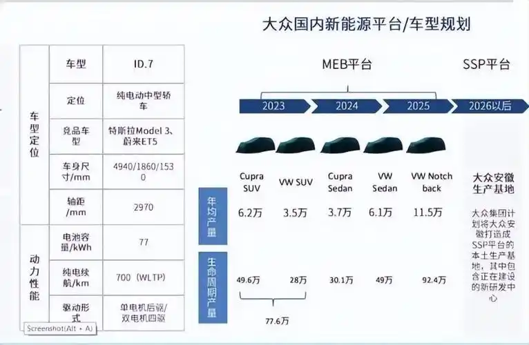 大众安徽产品线曝光,id.7和西雅特cupra亮相