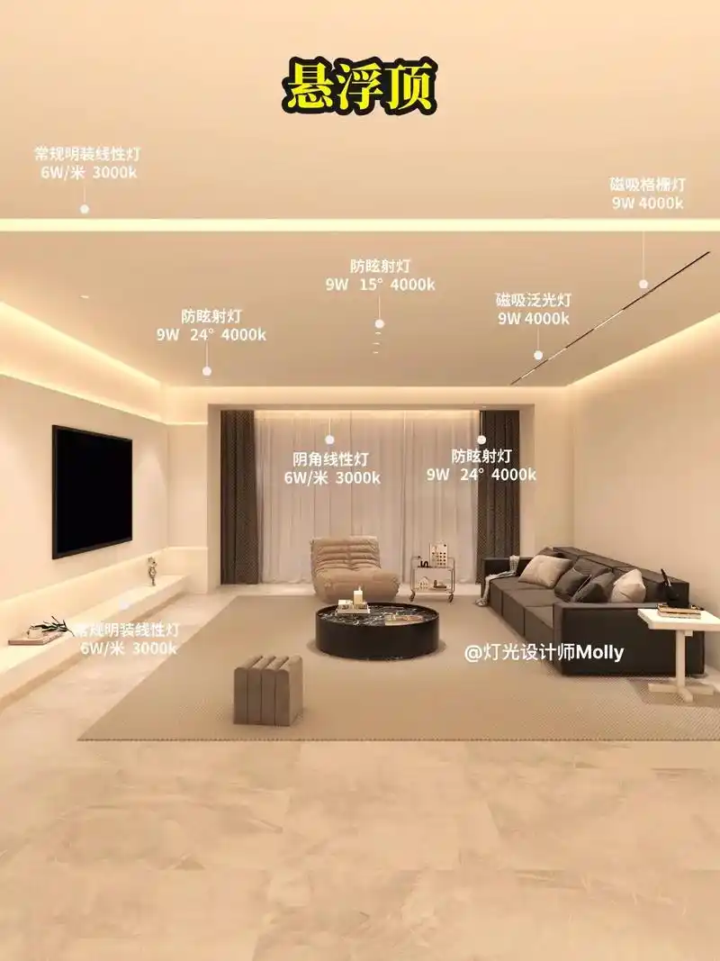 6种常用客厅无主灯不同吊顶布灯方式.你们喜欢哪种?#无主灯设 - 抖音