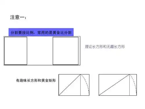 注意一: 分割要按比例,常用的是黄金比分割 理论长方形和无趣长方形