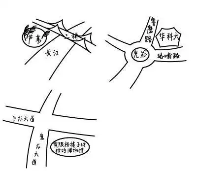 路线图物品简笔画