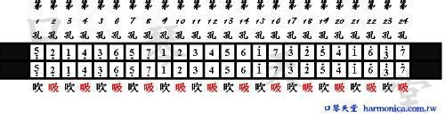 口琴音阶