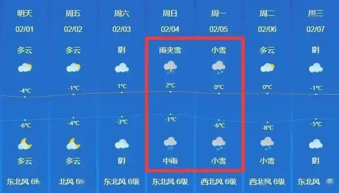 龙口未来几天也要来啦……_影响_雨雪_天气