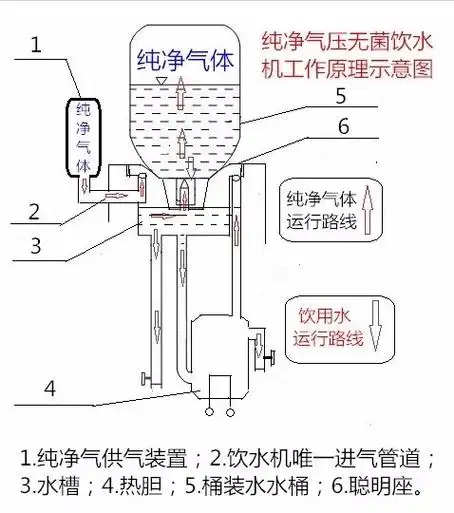 饮水机的制热和制冷原理