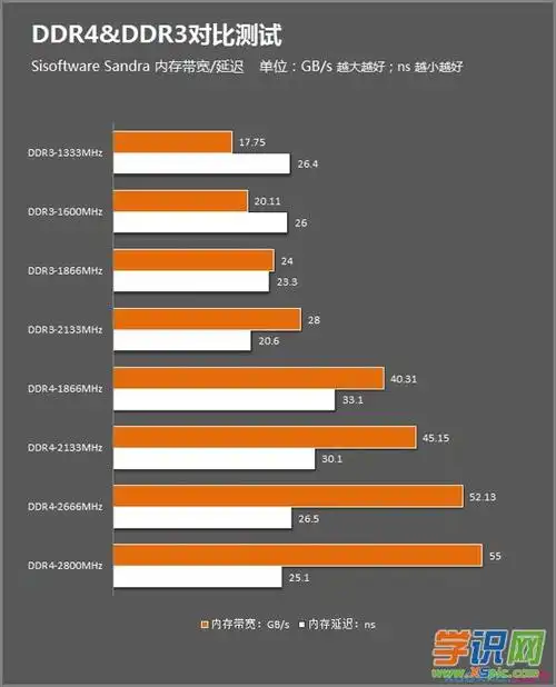 内存性能测试(内存性能测试工具有哪些)