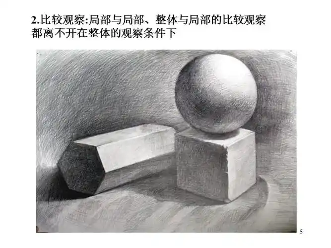 素描石膏几何体写生方法王晓丹ppt课件ppt