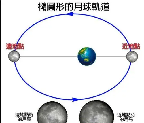 3月10日的满月将化身为超级月亮