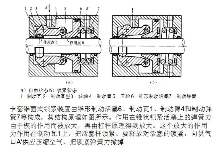 锁止气缸,锁紧气缸