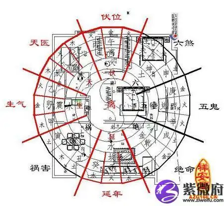 农村房屋朝向风水