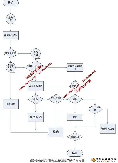 电子商城网上购物系统的设计与实现myeclipsemysql