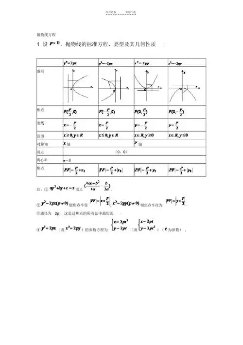 抛物线方程知识点总结