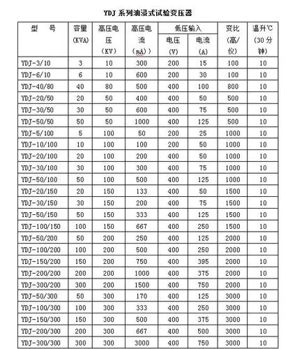 试验变压器容量选择及试验变压器参数表