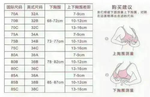 最后是我们选择内衣的尺码对照表,要让每一位顾客穿上适合自己的内衣*