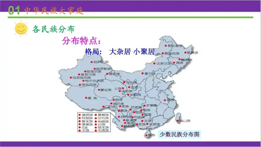 新人教统编版五年级上册道德与法治 第7课 中华民族一家亲 教学课件