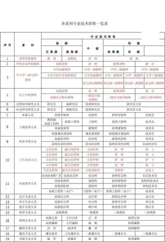 职称级别一览表