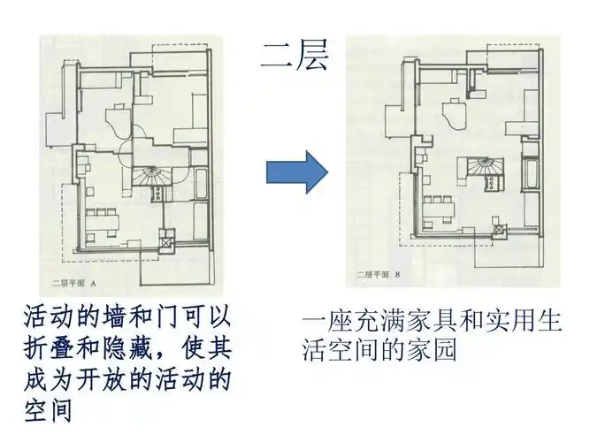 施罗德住宅—建筑风格:荷兰ppt