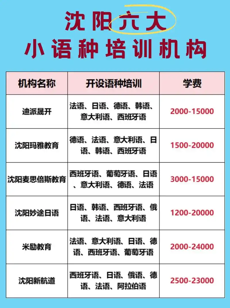 沈阳六大小语种培训机构.