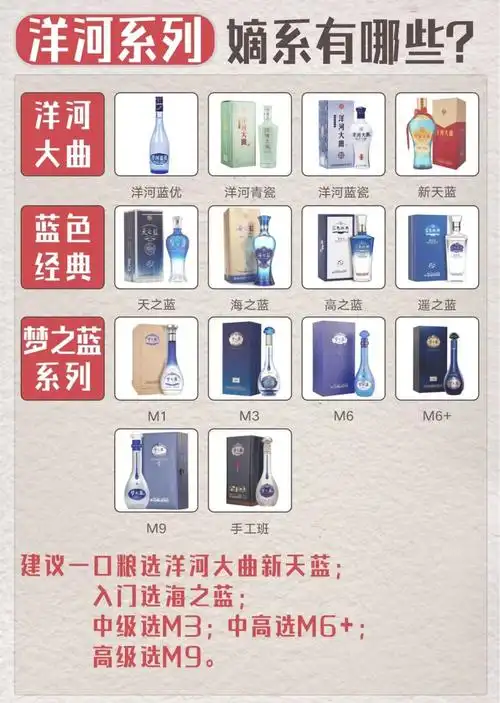 97梦之蓝,海之蓝,天之蓝档次对比