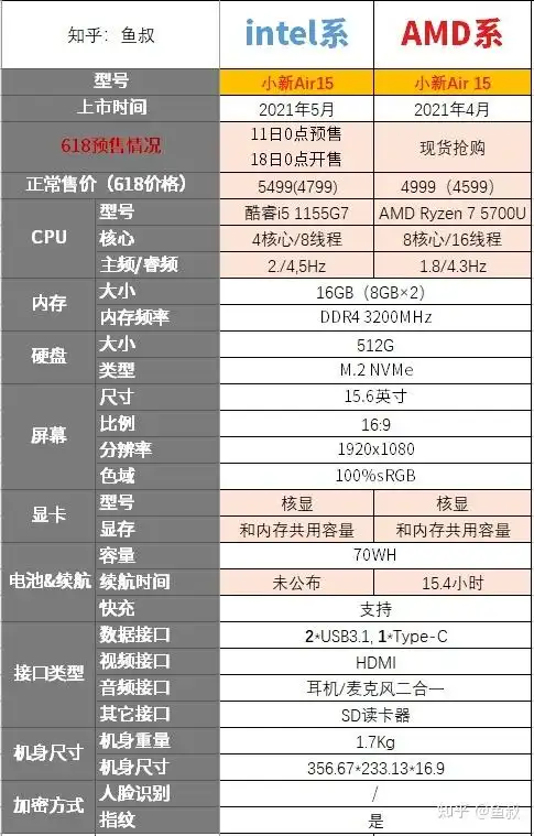 联想小新怎么选各尺寸最高性价比小新推荐2021年618攻略