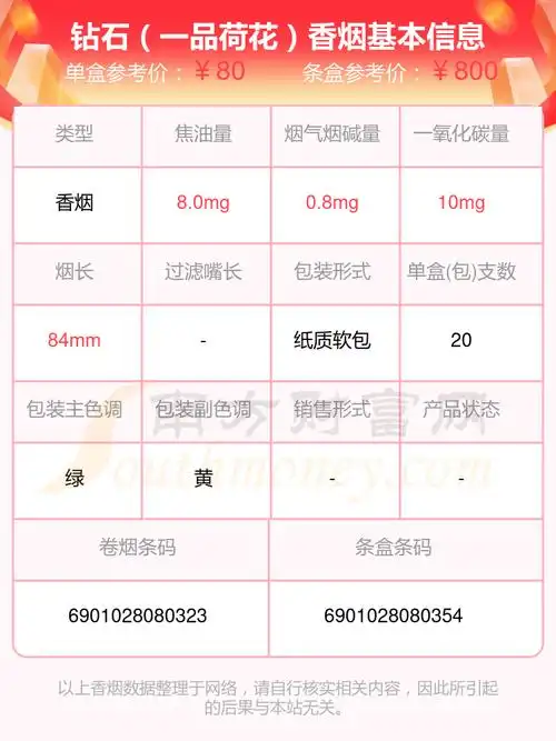 2024钻石香烟价格表80至90元的烟列表一览