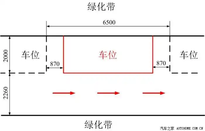 求小区侧方停车方法(貌似有解了~_~,具体可操作的方案也有了^_^)