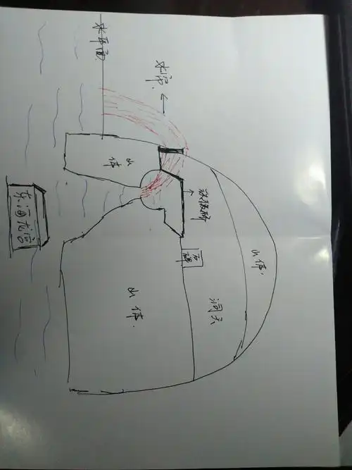 西游记中的水帘洞到底什么结构? - 知乎