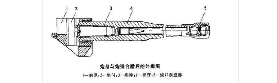 工程科技 机械/仪表 火炮炮尾炮闩类型与结构 炮闩按照闭锁原理分:楔