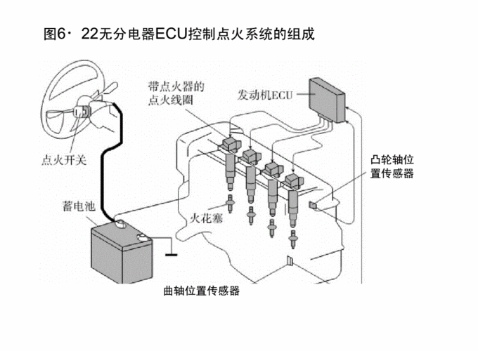 海量文档 汽车/机械/制造 汽车技术第五章(三,四)电控点火系统