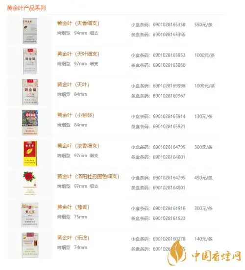 黄金叶细支2020最新价格及图片大全