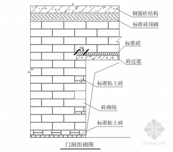 [贵州]框架剪力墙会议展览中心砌体工程施工专项方案(中建)