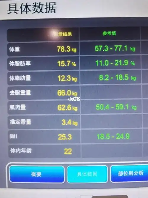 我现在体脂多少?图二有答案 98