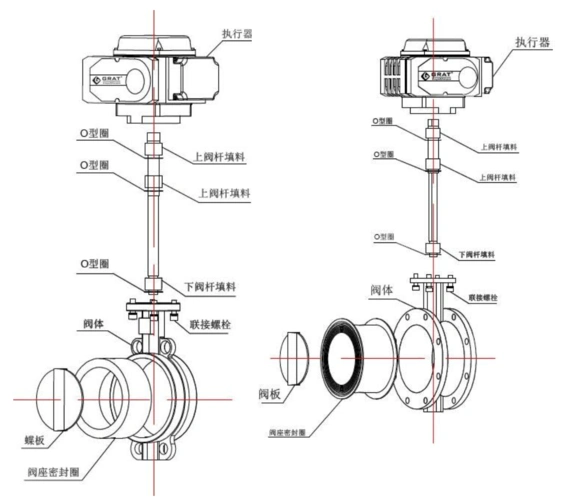 1,电动蝶阀结构图