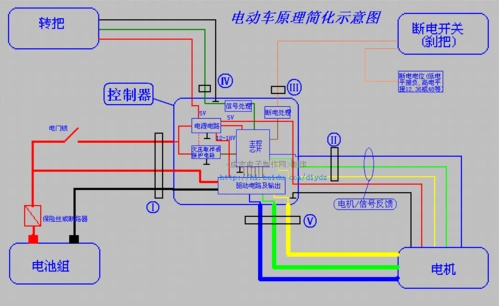 电动车原理示意图