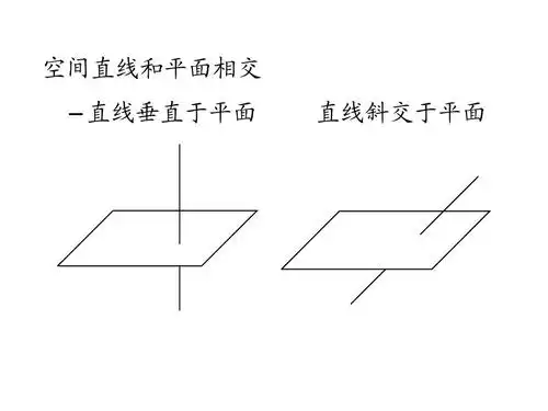 垂直关系的判定ppt