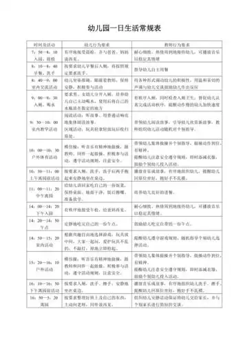 请进行举报或认领文档简介1,幼儿园一日生活常规表时间及活动幼儿行为