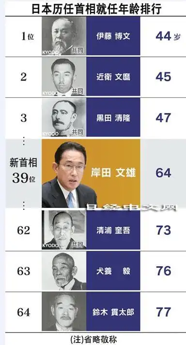 从第1任到第100任从数据和排名回顾日本100任首相