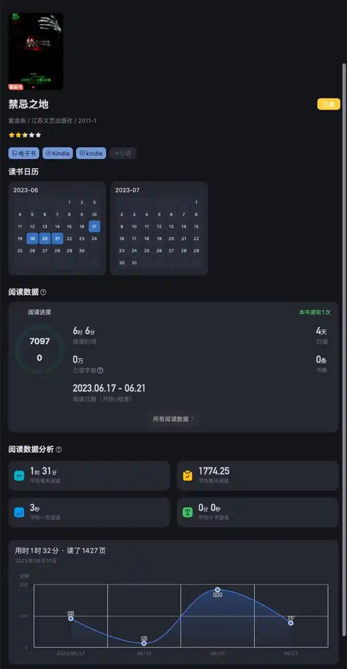 《禁忌之地》:尘封多年的天涯神贴