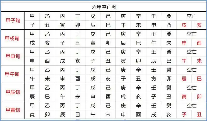 易经学习笔记名词解释10空亡