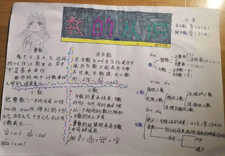 六一班思维导图展【数的认识】