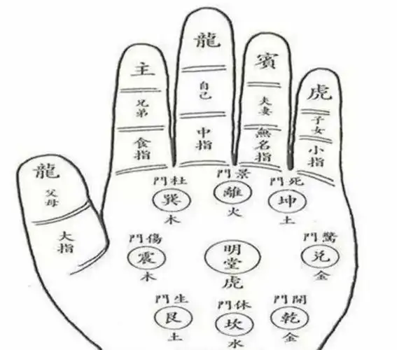 手相八卦和十二宫应该怎么看?看完你就知道了