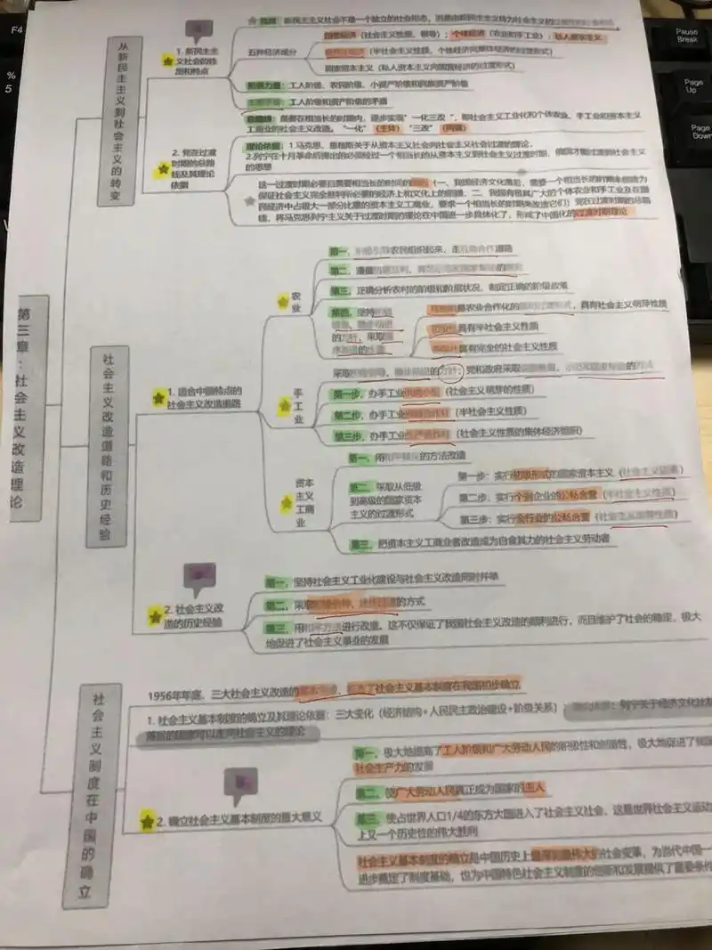 23年插本毛概思维导图 23年插本背诵必备,学习毛概,思维导图可以帮助
