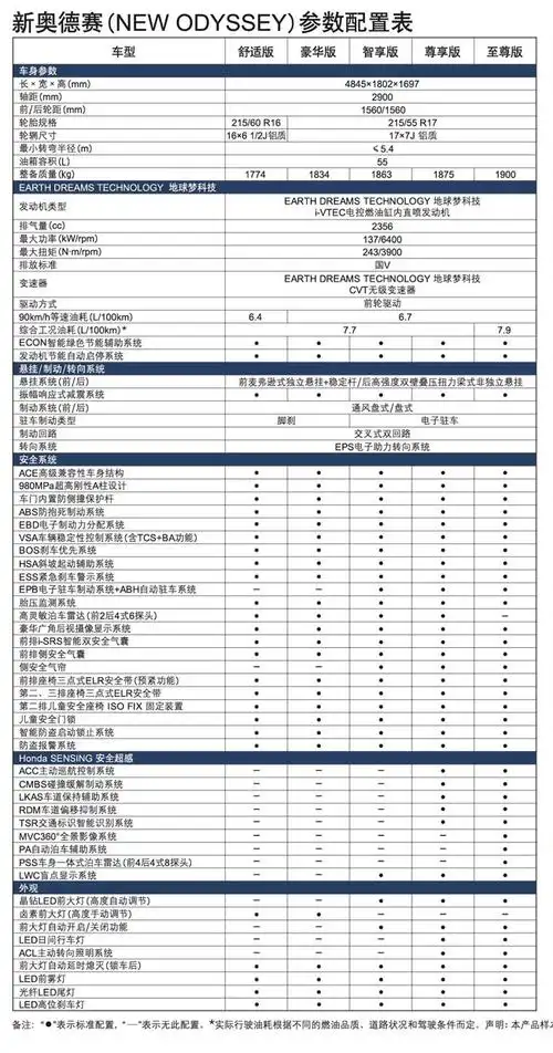 2018款本田奥德赛首试:看得见的变化,不如看不见的