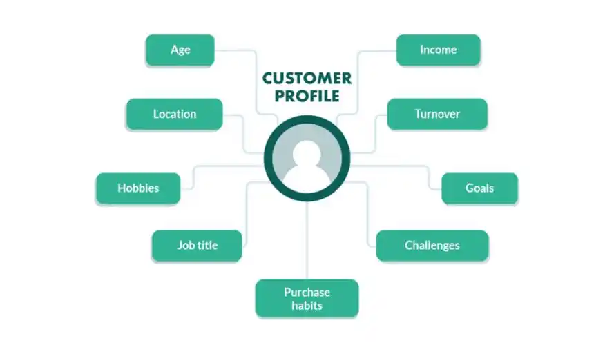 千万不要用客户画像,我怕你把持不住