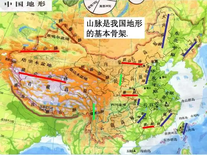 人教版历史与社会七年级下册第五单元中华各族人民的