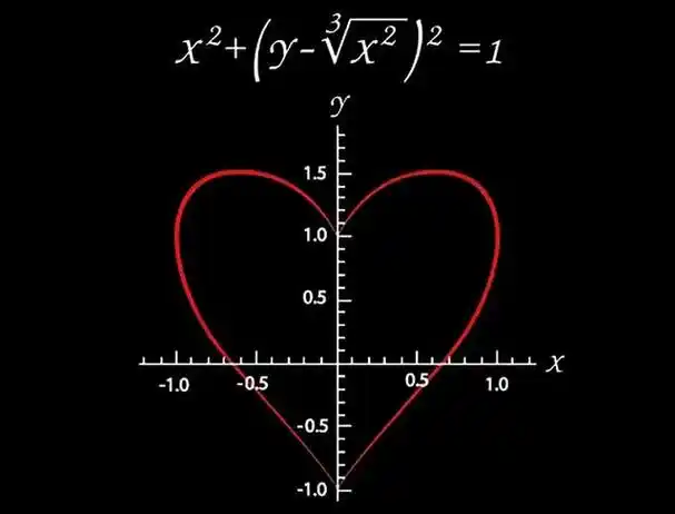 科普浪漫的数学有趣的物理科学世界里的一对情侣