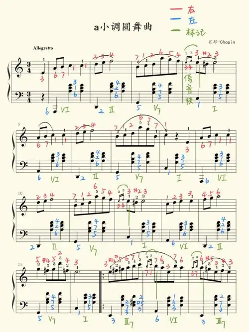 技巧,就是弹快点36615小附点节奏和高八度要注意46615颤音,两