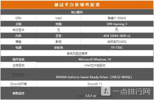 华硕gtx960显卡怎么样华硕gtx960显卡参数
