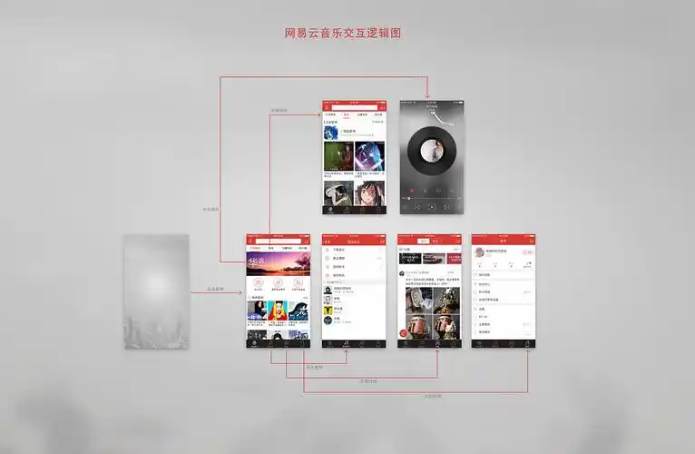 软件交互页面设计练习