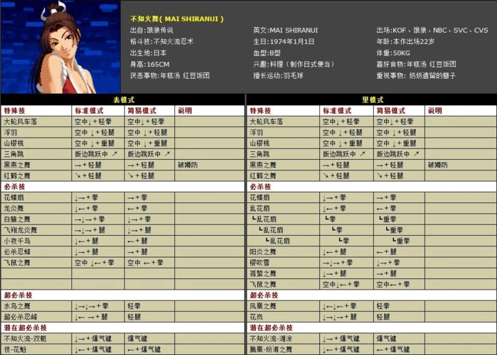 拳皇人物出招表